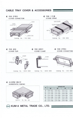 28,PERFORATED CABLE …